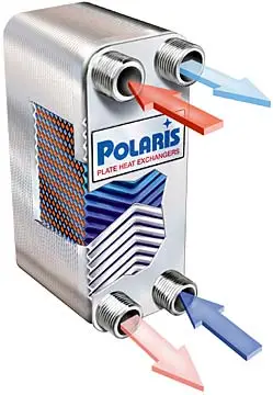 پکیج دو مبدل یا مونوترمیک